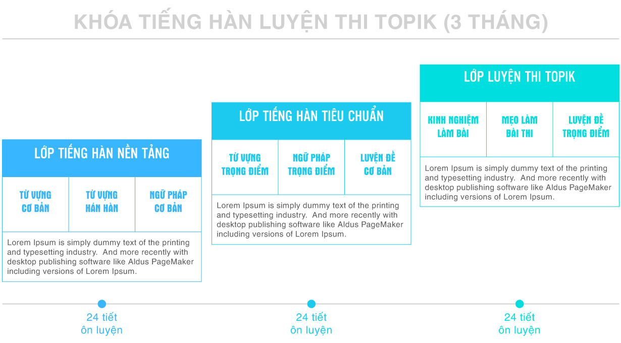 Cac-lop-tieng-han-luyen-thi-topik-3-thang
