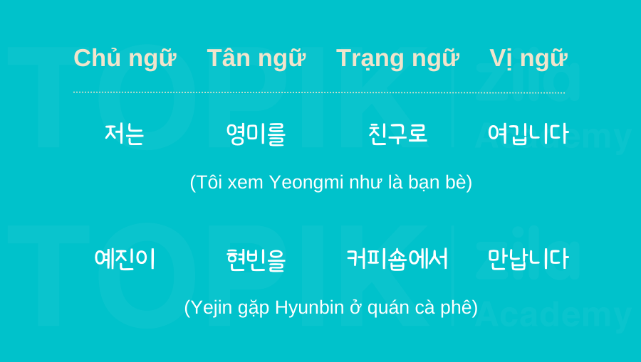 Cấu trúc câu trong tiếng Hàn từ A-Z - Zila Academy | Học tiếng Hàn Online